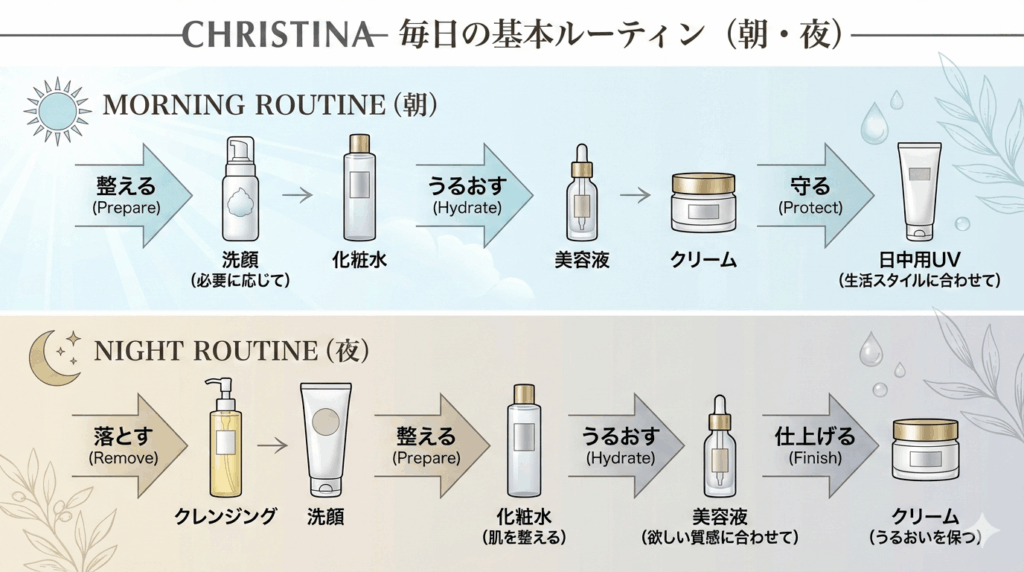 クリスティーナ ルーティン